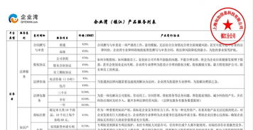 構建企業法律防火墻 從合同管理到知識產權保護的六大實務要點