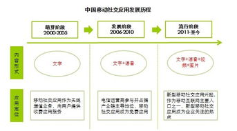 熟人社交穩固基本盤，多維化社交引領新風向——艾瑞咨詢視角下的移動社交發展與旅游策劃啟示